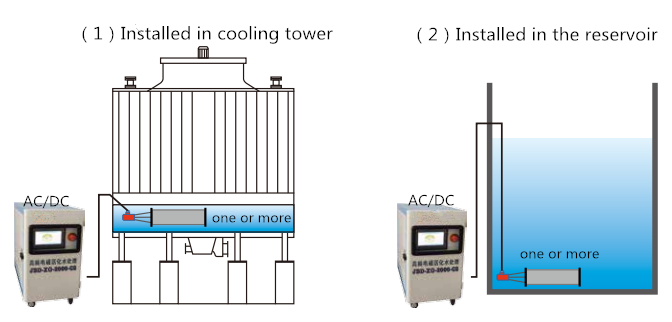 Electrolytic Descaling Machine for Cooling water treatment