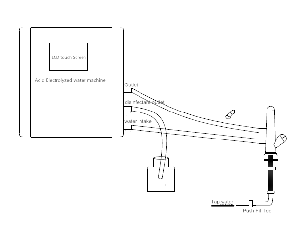 Acid Electrolyzed water disinfection machine