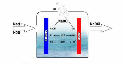 Electrolytic cell for sodium hypochlorite liquid from brine Electrolyser