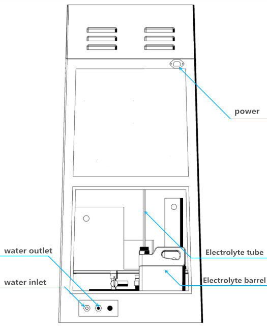 slightly acidic electrolyzed water disinfection machine